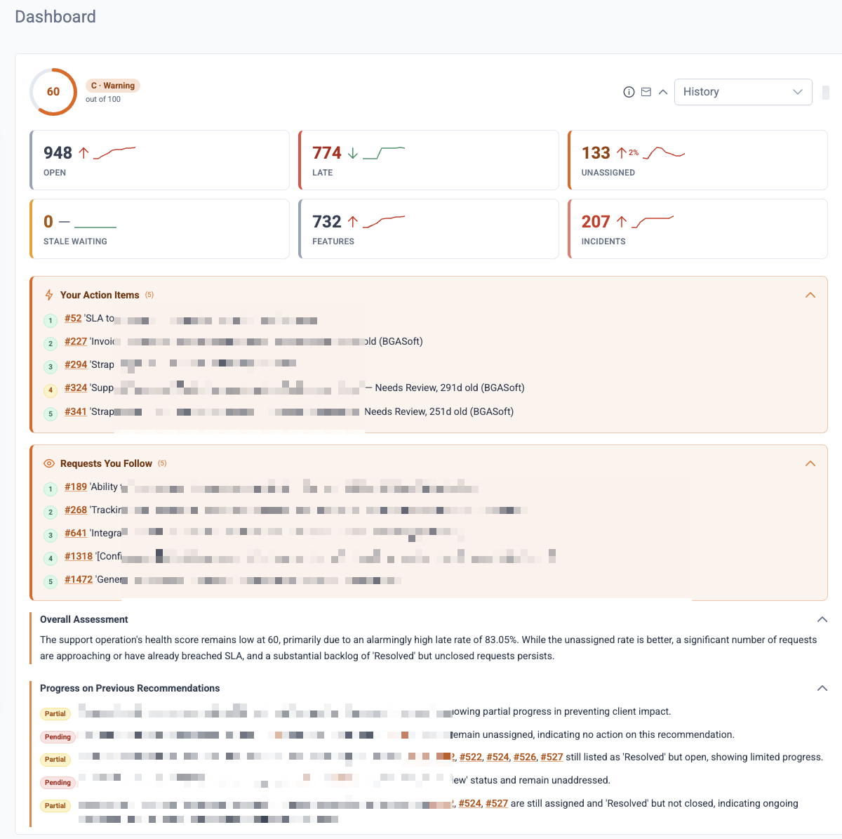 AI Project Analysis